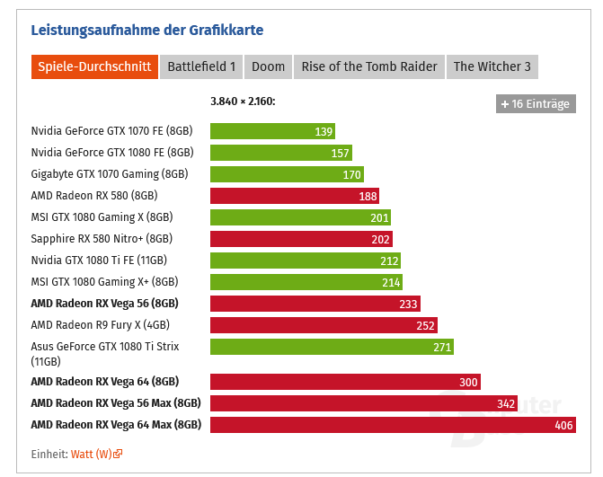 Screenshot 2022-12-21 at 00-43-41 Radeon RX Vega 64 & 56 im Test Der helle Stern wirft lange S...png