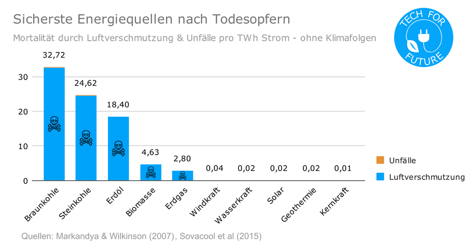 Screenshot 2023-02-21 at 20-40-53 Vollkosten pro kWh Welche ist die günstigste Energiequelle 2...png