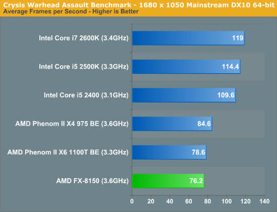 Screenshot 2023-04-19 at 02-41-13 The Bulldozer Review AMD FX-8150 Tested.png