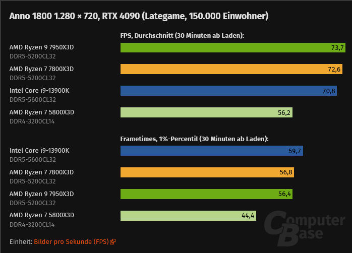 Screenshot 2023-04-19 at 02-56-32 AMD Ryzen 7 7800X3D im Test.png