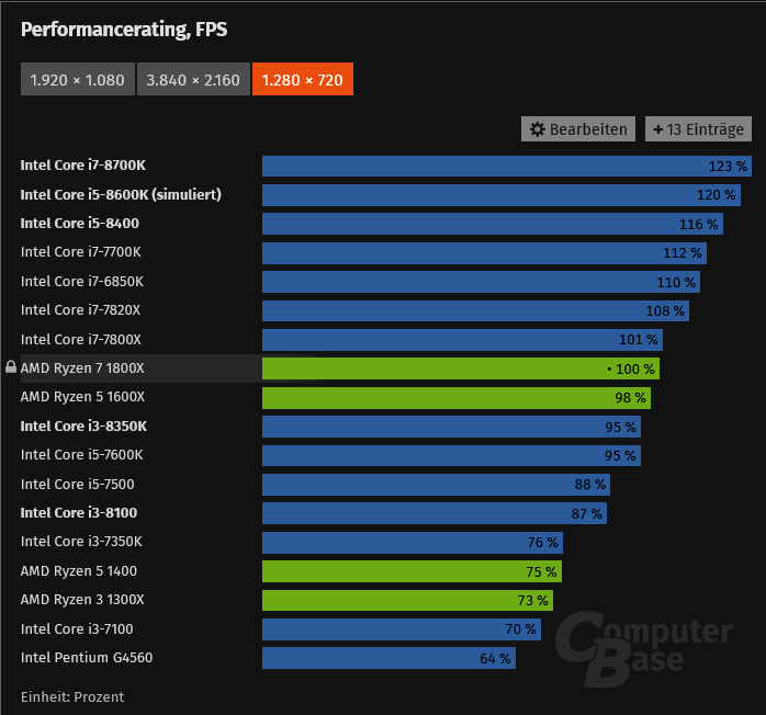 Screenshot 2023-04-19 at 03-33-19 Intel Coffee Lake im Test Core i7-8700K i5-8400 i3-8350K und...png