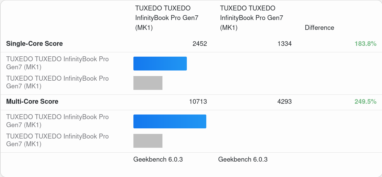 Screenshot 2023-06-04 at 21-41-30 TUXEDO TUXEDO InfinityBook Pro Gen7 (MK1) vs TUXEDO TUXEDO I...png