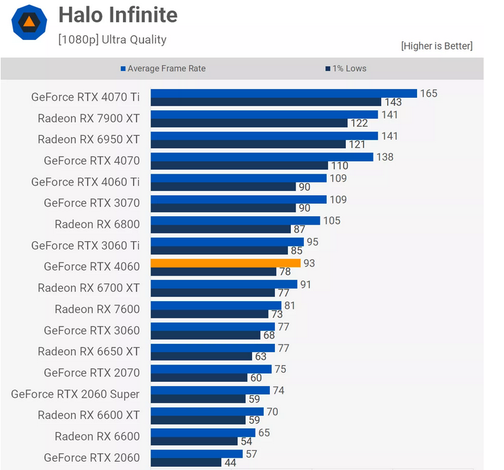 Screenshot 2023-06-30 at 17-08-39 Nvidia GeForce RTX 4060 Review.png