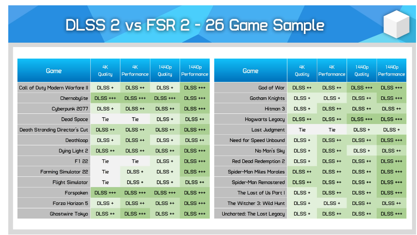 Screenshot 2023-07-13 at 12-18-15 Nvidia's DLSS 2 vs. AMD's FSR 2 in 26 Games Which Looks Bett...png