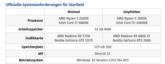 Screenshot 2023-07-13 at 13-05-59 Starfield AMD nennt hohe Empfehlungen für CPU GPU und Chipsatz.png