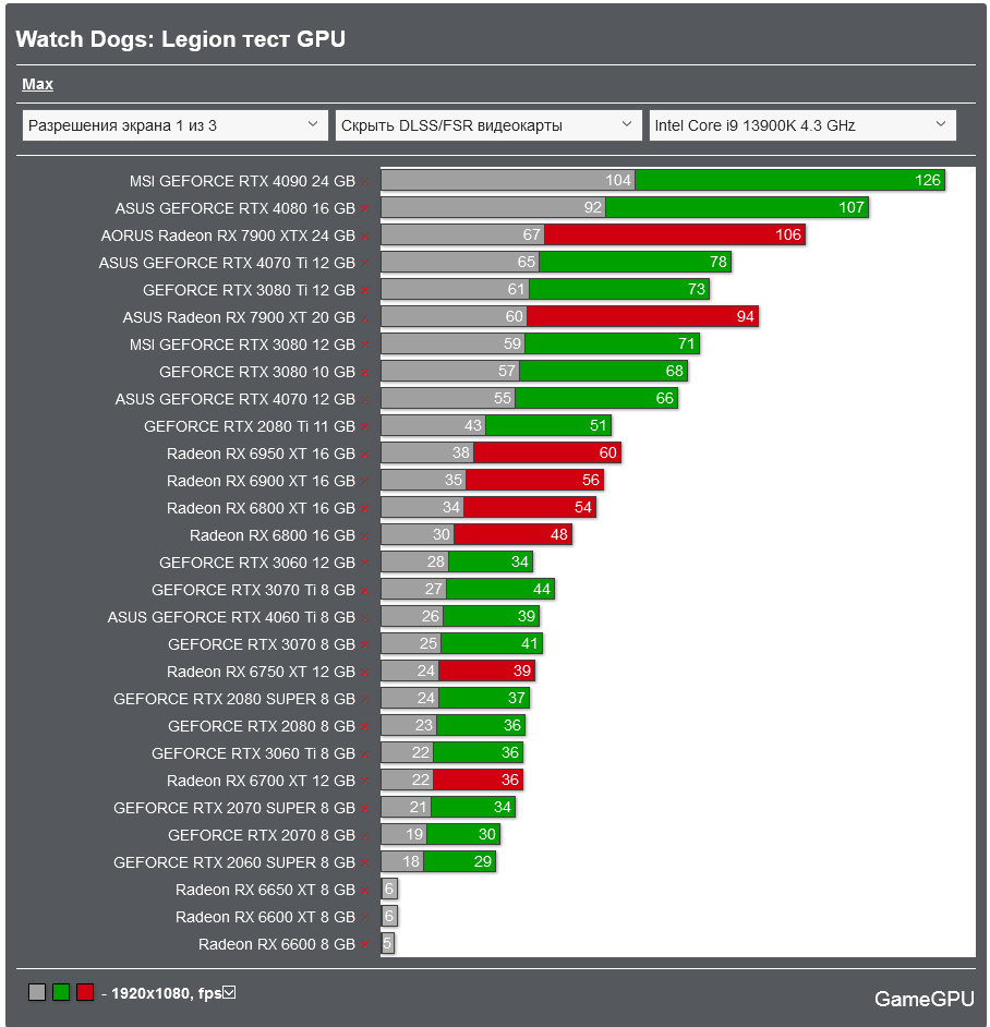 Screenshot 2023-07-13 at 19-28-31 Watch Dogs Legion тест GPU_CPU 2023 Action _ FPS _ TPS TEST ...png