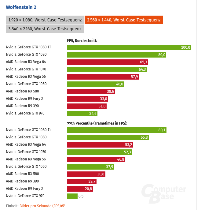 Screenshot 2023-07-14 at 14-22-20 Wolfenstein 2 The New Colossus im Benchmark (Seite 2).png