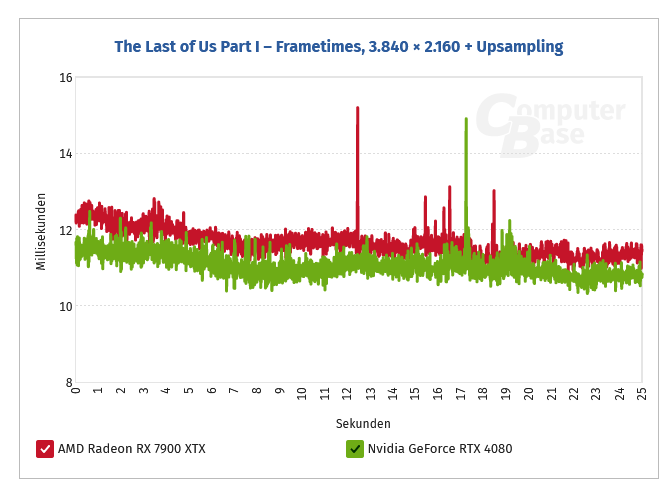 Screenshot 2023-07-17 at 21-17-00 The Last of Us Part I im Technik-Test Benchmarks (FHD WQHD &...png