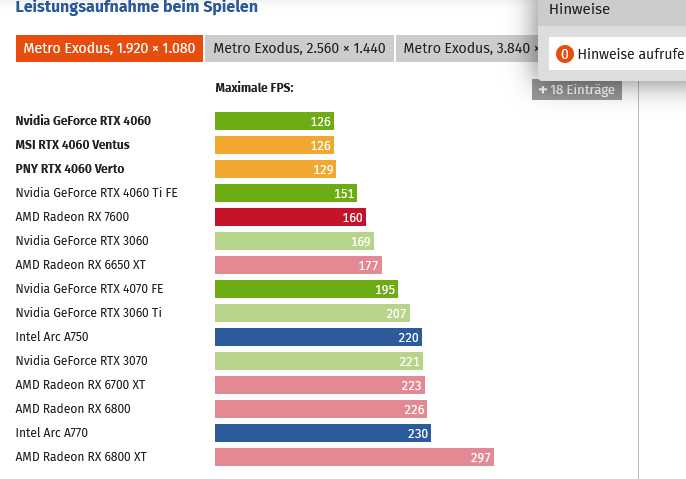 Screenshot 2023-07-17 at 21-50-20 Nvidia GeForce RTX 4060 mit 8 GB im Test Lautstärke Temperat...png