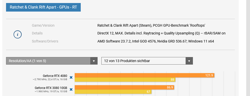 Screenshot 2023-08-02 at 16-45-16 Ratchet & Clank Rift Apart (PC) im Benchmark-Test Riesiger V...png