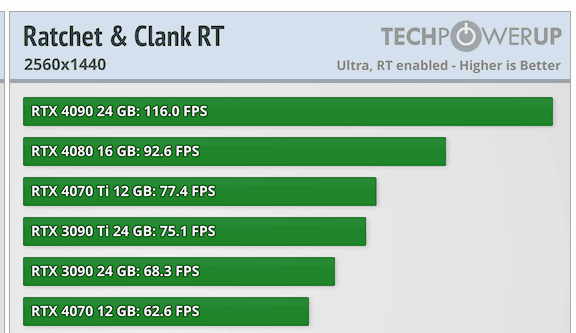 Screenshot 2023-08-03 at 16-28-01 Ratchet & Clank Rift Apart Benchmark Test & Performance Anal...png