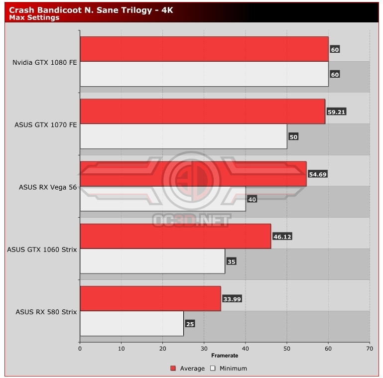 Screenshot 2023-08-03 at 17-37-07 Crash Bandicoot N. Sane Trilogy PC Performance Review 4K Ben...png