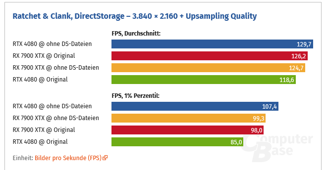 Screenshot 2023-08-06 at 16-17-42 Ratchet & Clank Rift Apart Ohne DirectStorage gibt es mehr F...png