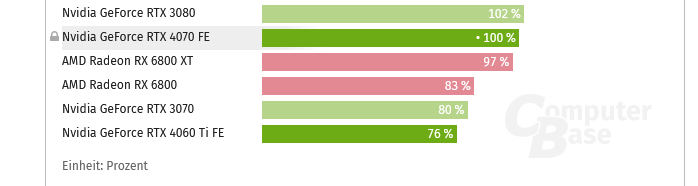 Screenshot 2023-08-11 at 17-20-23 Die AMD Radeon RX 7900 GRE im Test Taktraten sowie Benchmark...png