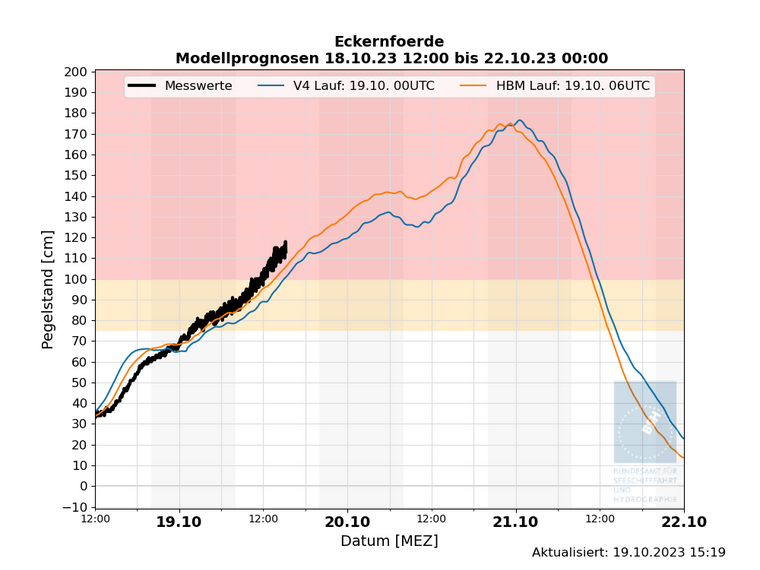 Screenshot 2023-10-19 at 16-42-34 Wasserstand Eckernförde.png