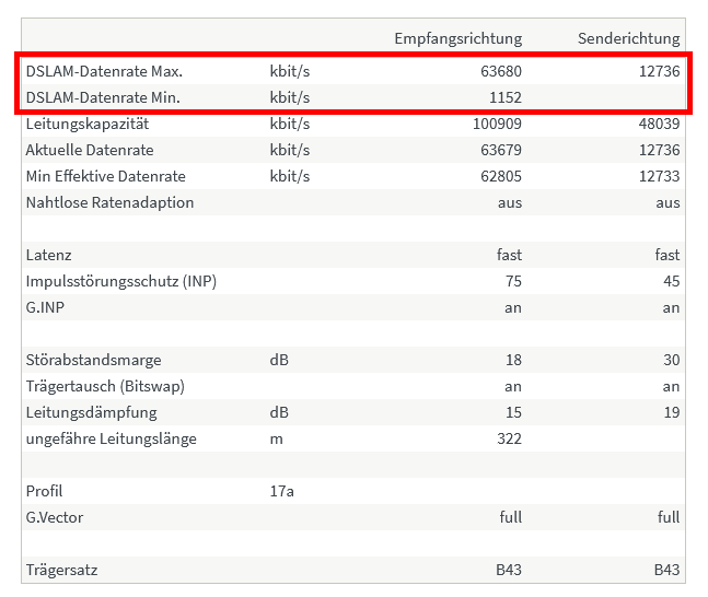 Screenshot 2023-10-29 at 08-00-32 FRITZ!Box 7580 - DSL-Informationen_Register-DSL.png