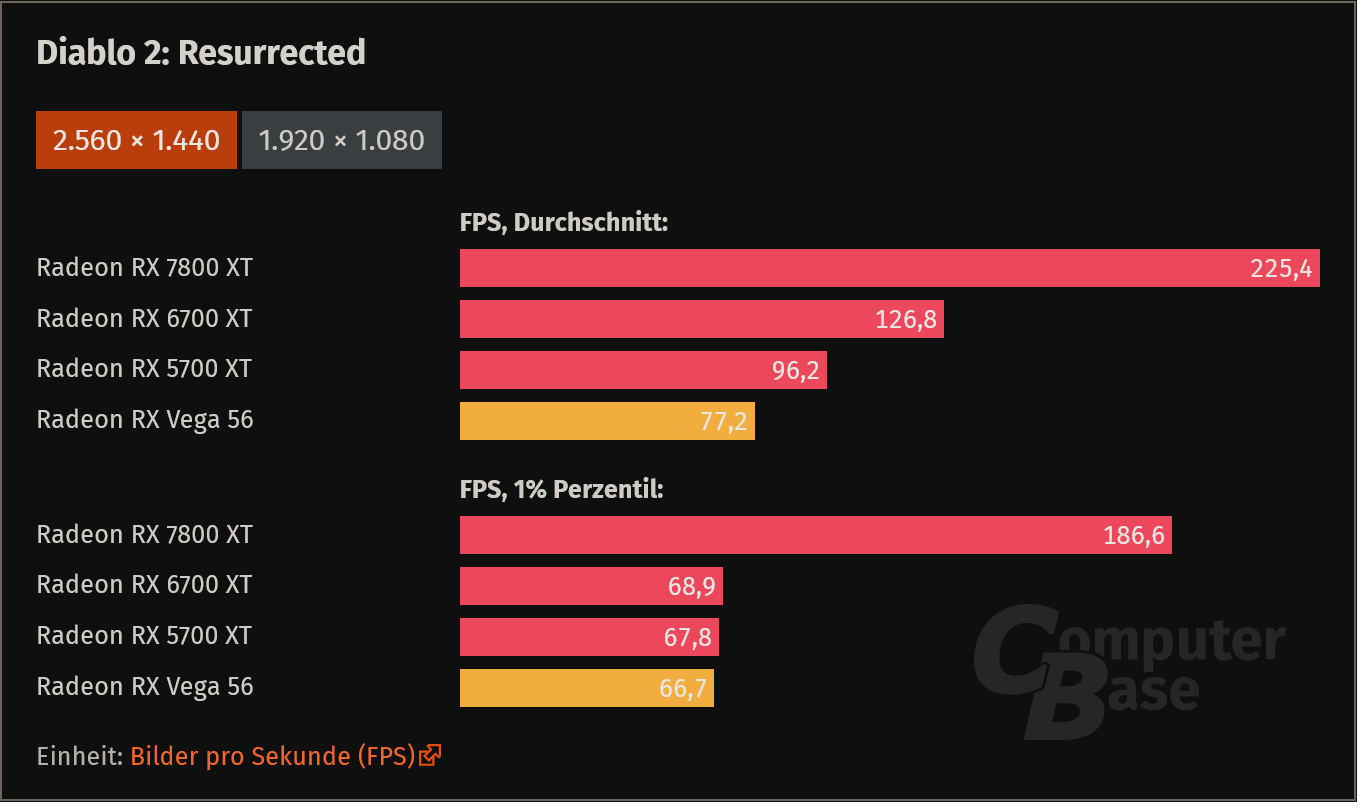 Screenshot 2023-12-11 at 15-21-52 AMD-Grafikkarten-Vergleich Vier Genereation im Benchmark Spi...png