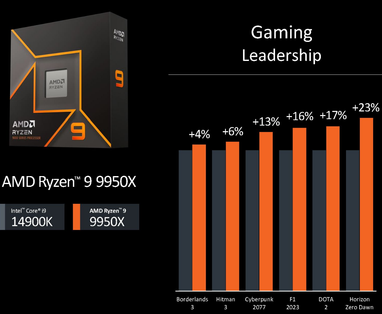 News - AMD Ryzen: 9950X, 9900X, 9700X & 9600X Mit Zen 5 Und +16 % IPC ...