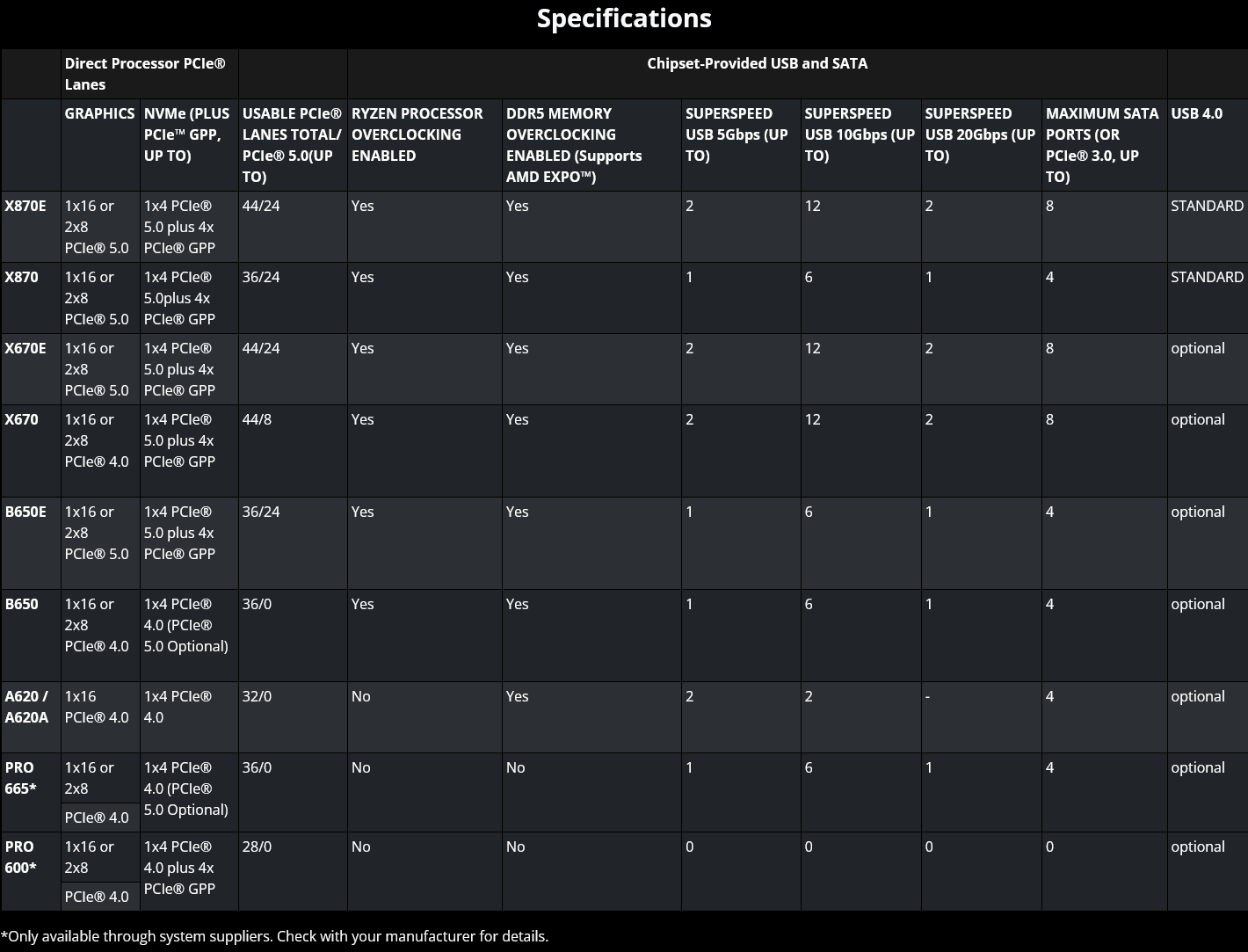 Screenshot 2024-06-07 at 08-55-43 AMD Socket AM5 Chipset.png