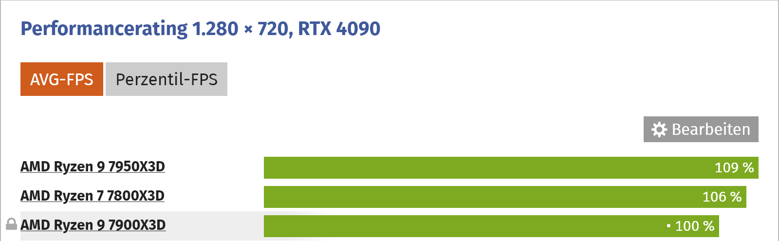 Screenshot 2024-07-23 at 16-53-49 AMD Ryzen 7 7800X3D im Test - ComputerBase.png