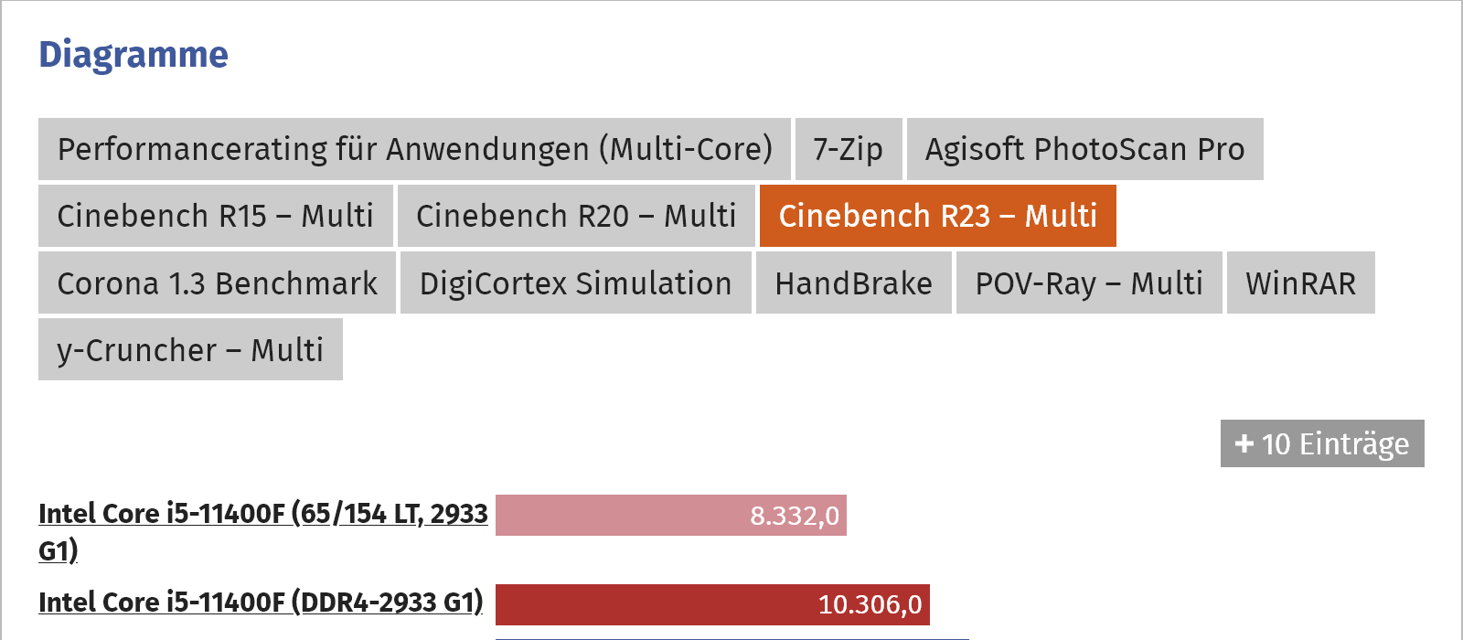 Screenshot 2024-07-30 at 21-56-37 Intel Core i5-11400F im Test Benchmarks in Anwendungen und S...png