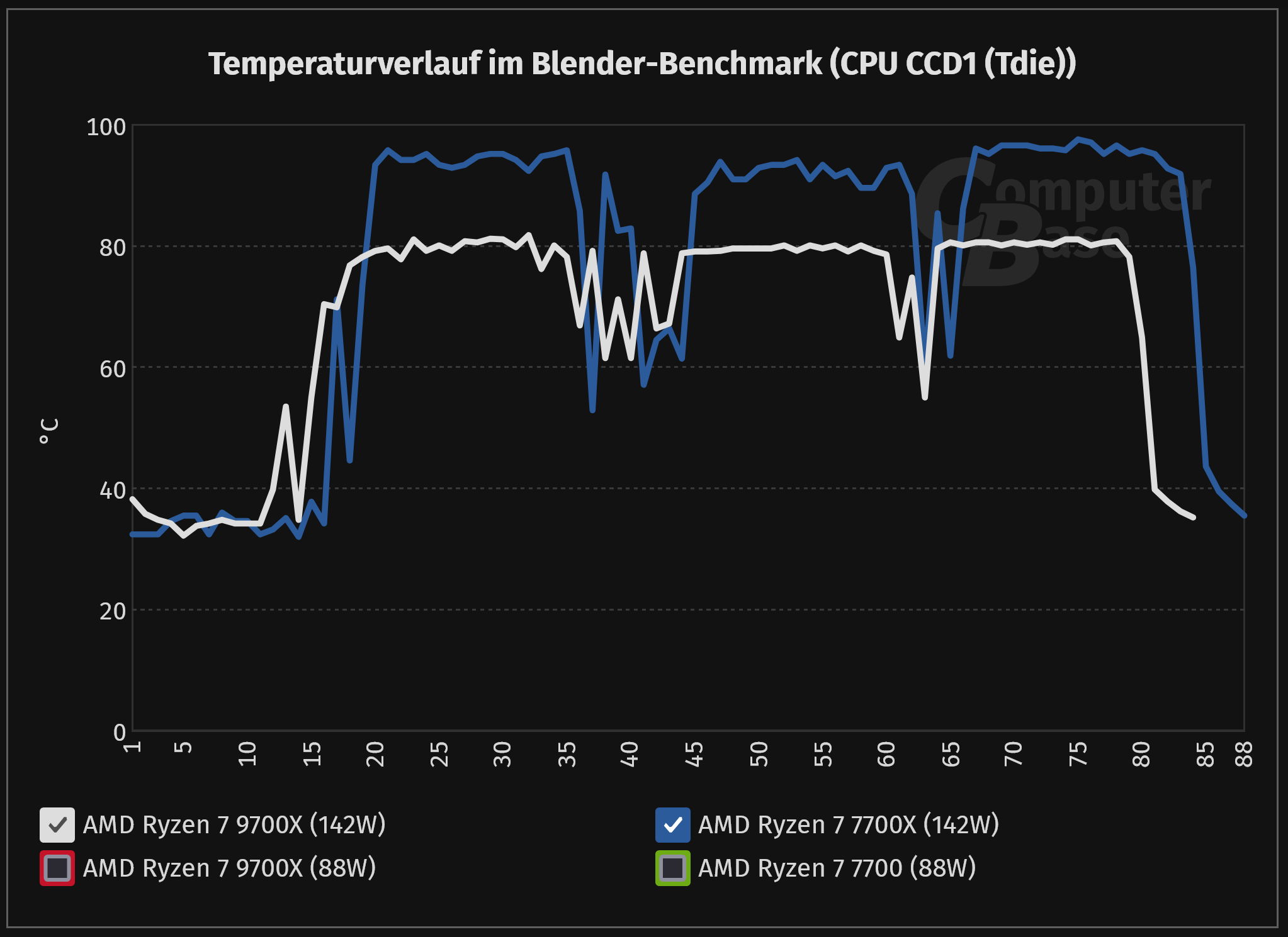 Screenshot 2024-08-09 at 09-18-09 AMD Ryzen 5 9600X und Ryzen 7 9700X im Test IPC Caches RAM A...png