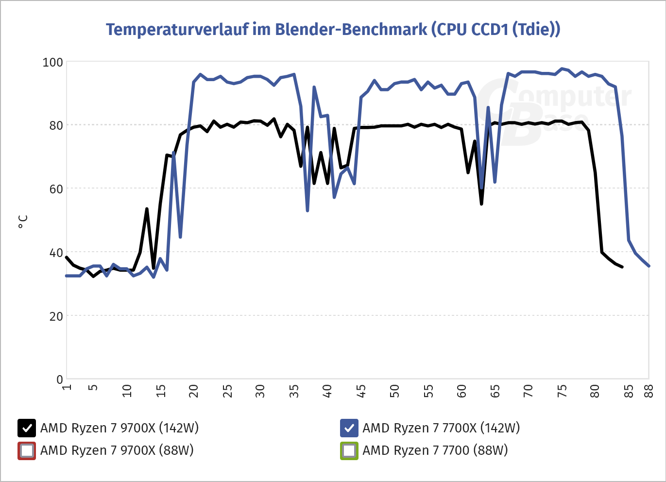 Screenshot 2024-08-13 at 02-16-50 AMD Ryzen 5 9600X und Ryzen 7 9700X im Test IPC Caches RAM A...png