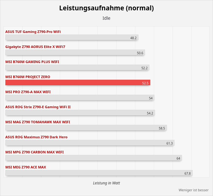 Screenshot 2024-08-23 at 17-58-22 Leistungsaufnahme - Seite 7 - Hardwareluxx.png