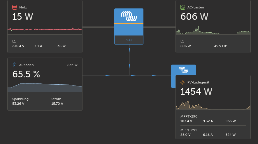 Screenshot 2024-08-26 at 09-06-03 PV-Insel - VRM Portal.png