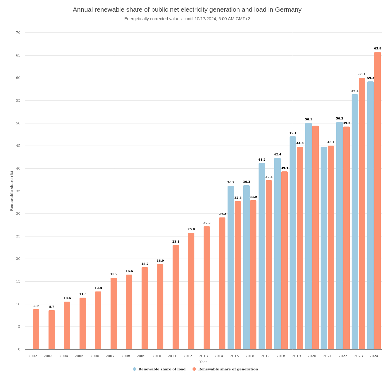 Screenshot 2024-10-17 at 08-41-47 Energy-Charts.png