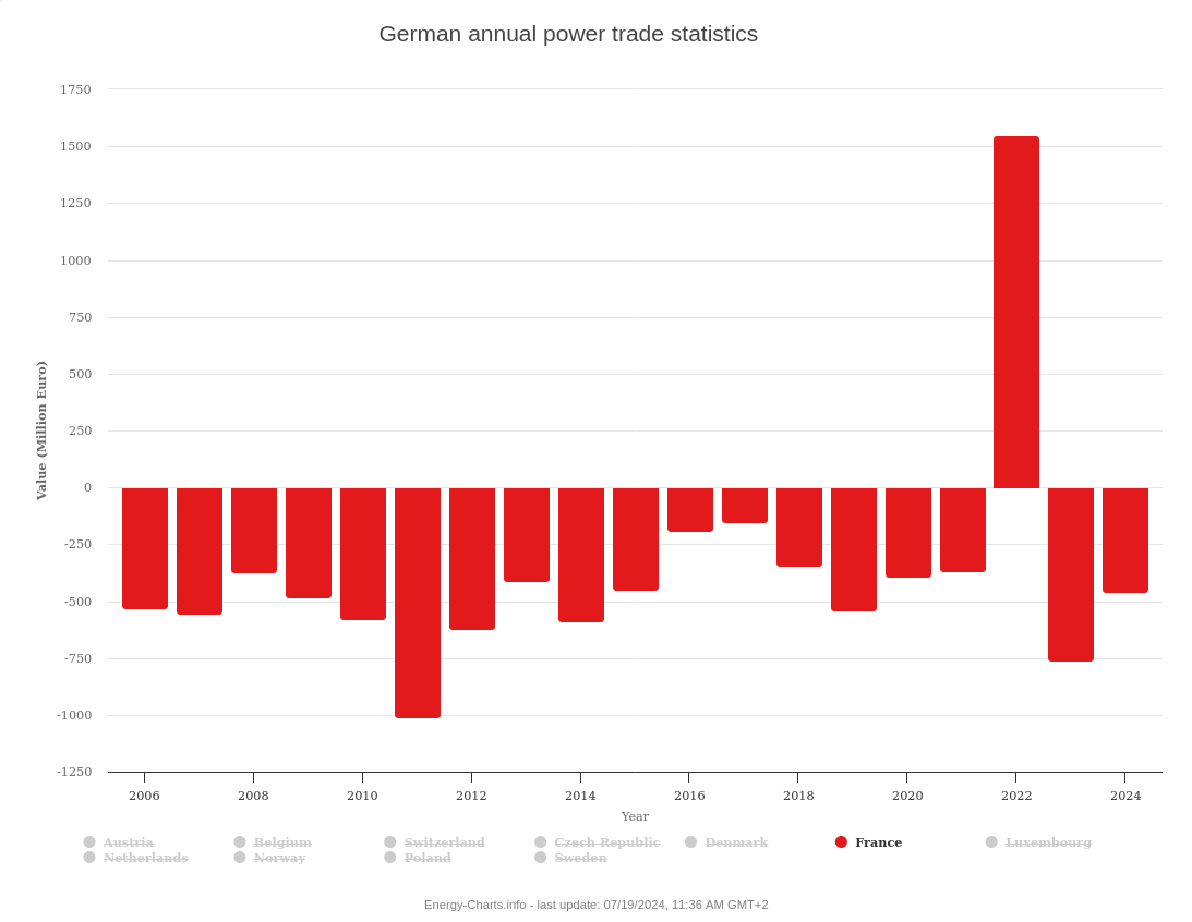 Screenshot 2024-10-18 at 05-54-27 Energy-Charts.png