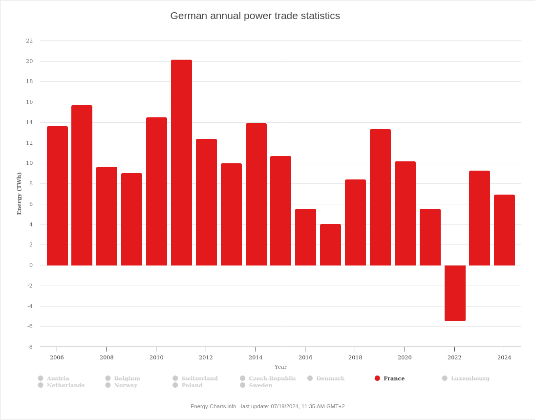 Screenshot 2024-10-18 at 05-55-07 Energy-Charts.png