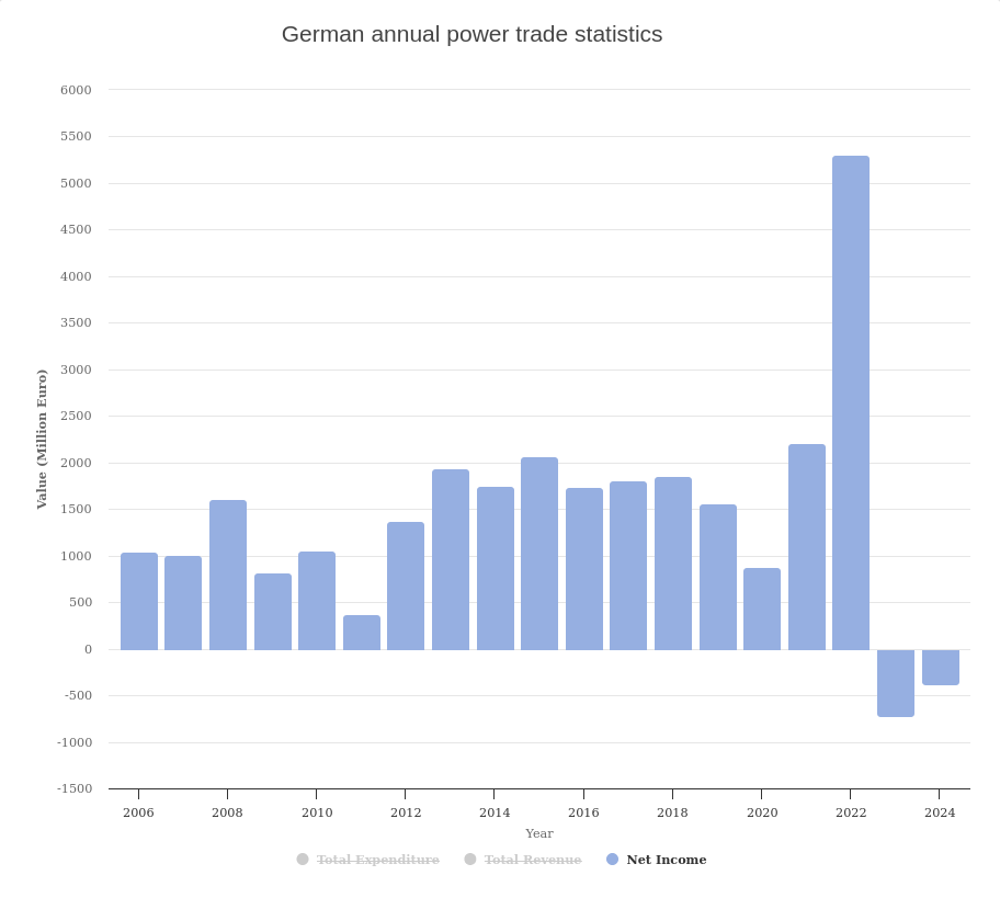 Screenshot 2024-10-18 at 09-08-42 Energy-Charts.png