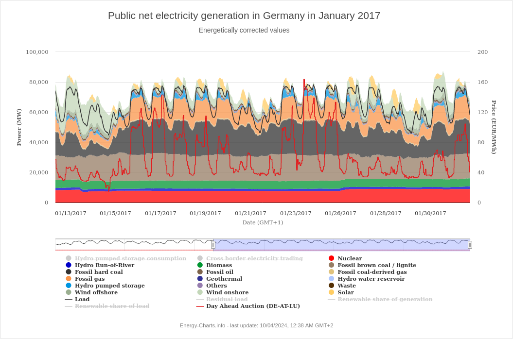 Screenshot 2024-10-19 at 07-52-18 Energy-Charts.png