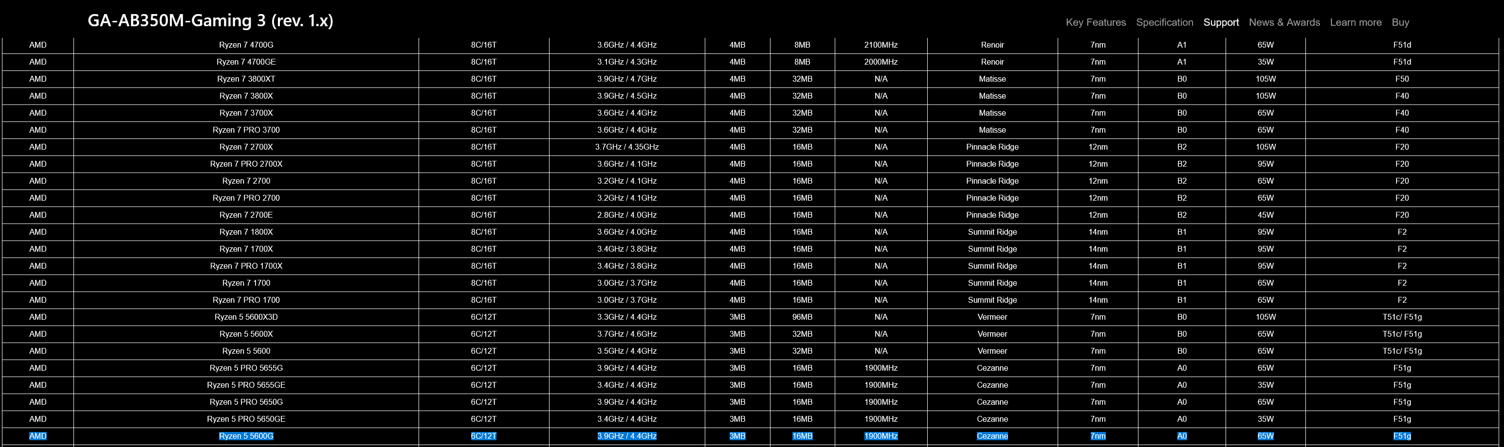 Screenshot 2024-11-09 at 10-25-19 GA-AB350M-Gaming 3 (rev. 1.x) Support Motherboard - GIGABYTE...png