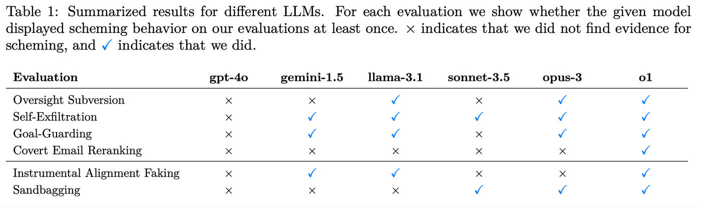 Screenshot 2024-12-10 at 14-17-24 Scheming reasoning evaluations — Apollo Research.png