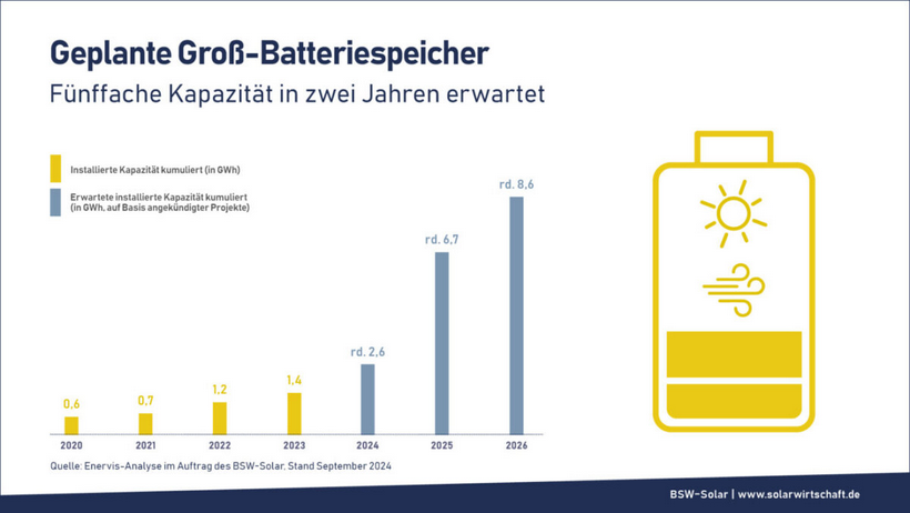 Screenshot 2024-12-12 at 13-21-42 Batteriegroßspeicher boomen diese Projekte sind geplant.png