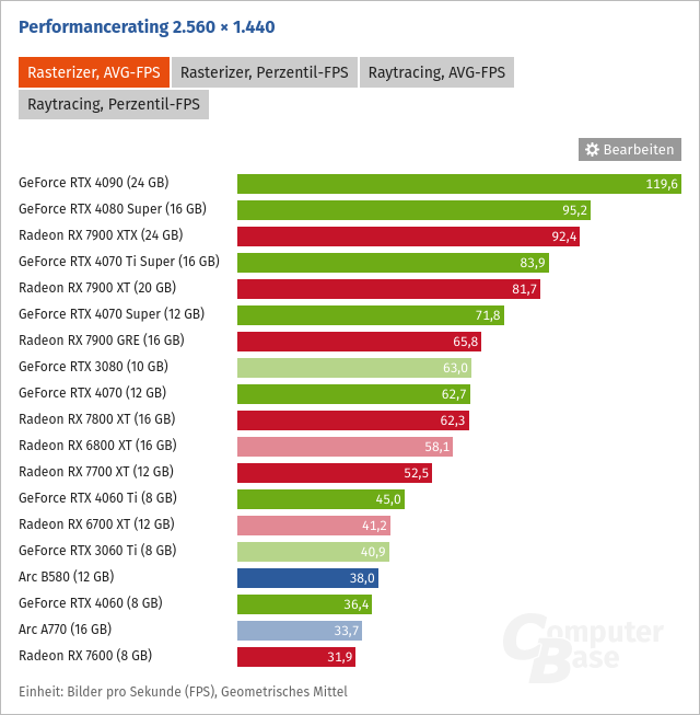 Screenshot 2025-01-03 at 13-34-31 AMD Radeon RX und Nvidia GeForce RTX im Benchmark Benchmarks...png