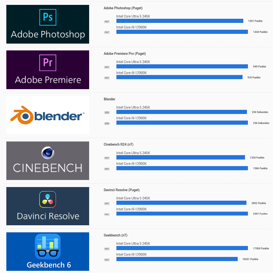 Screenshot 2025-01-08 at 00-41-28 Intel Core Ultra 5 245K vs. Intel Core i9-12900K - Vergleich.png