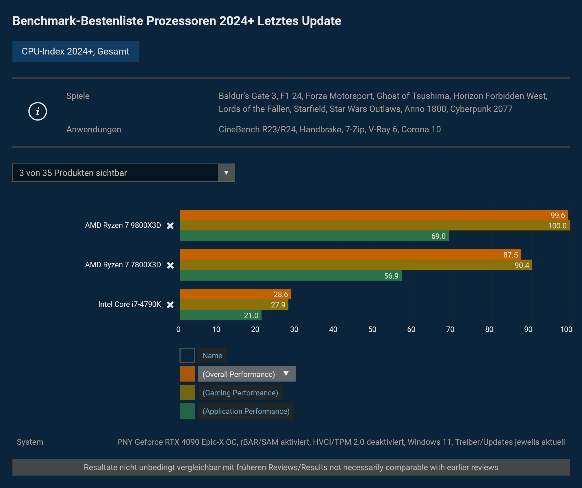 Screenshot 2025-01-09 at 12-55-14 CPU-Tests 2025 Die Benchmark-Bestenliste.png