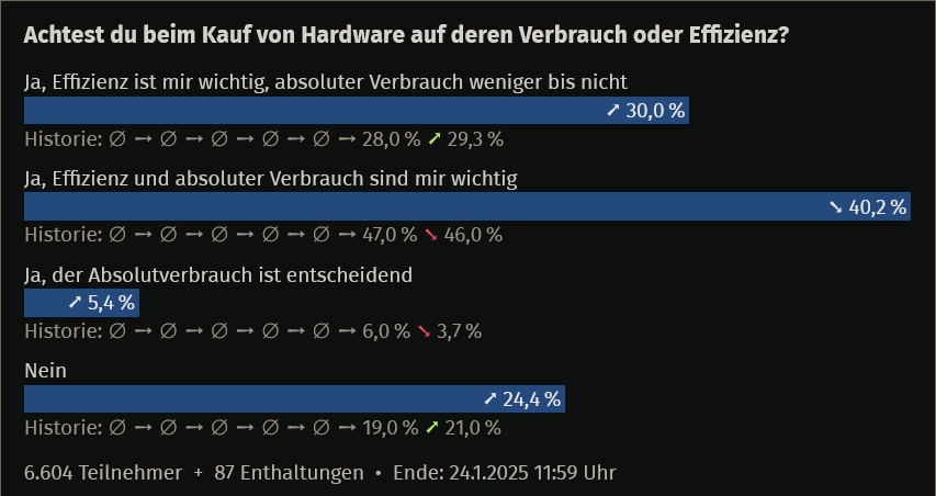 Screenshot 2025-01-18 at 11-30-03 Die große ComputerBase-Community-Umfrage 2024 - ComputerBase.png