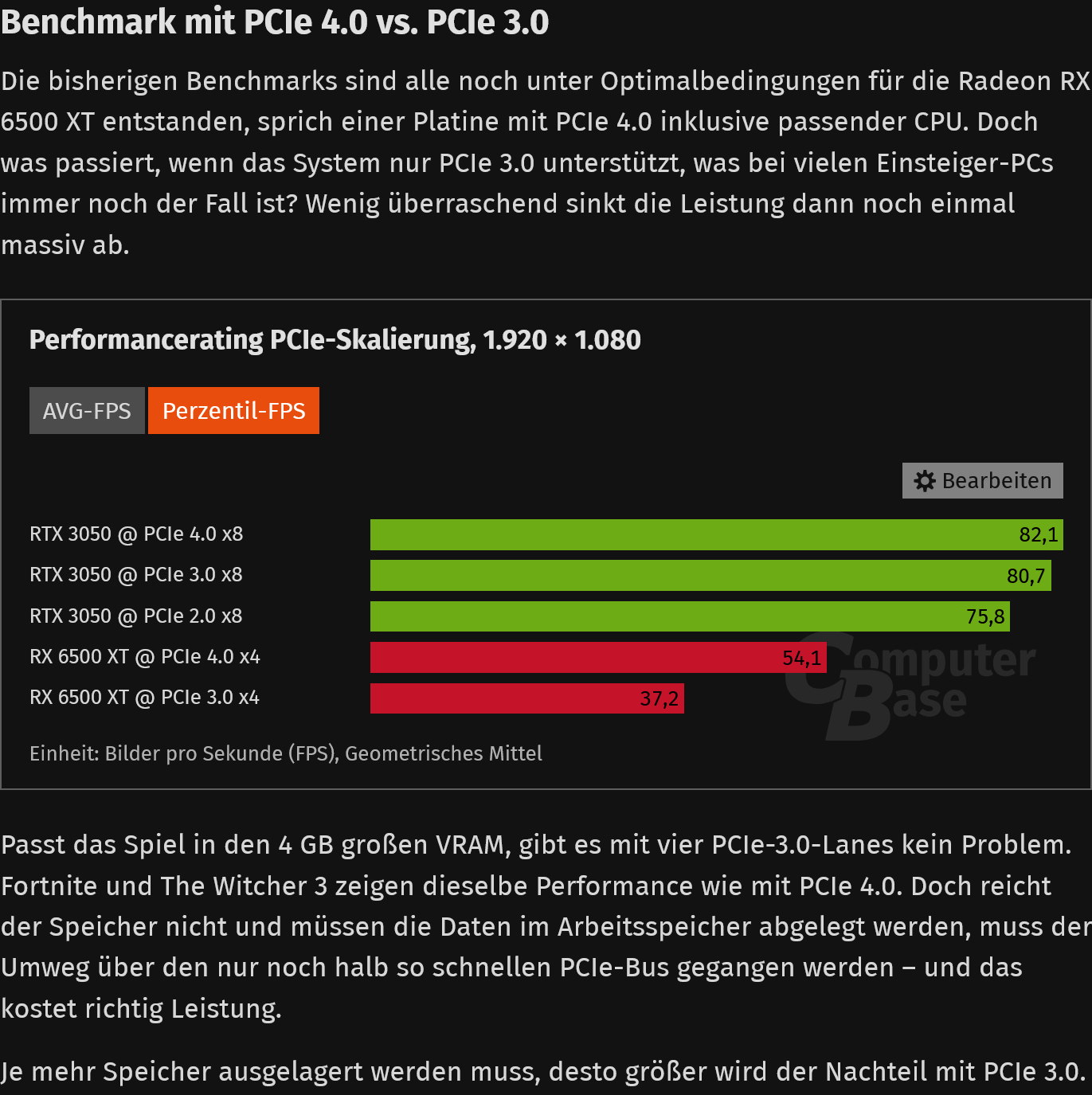 Screenshot 2025-01-24 at 12-34-16 AMD Radeon RX 6500 XT im Test Raytracing FSR und PCIe 4.0 vs...png