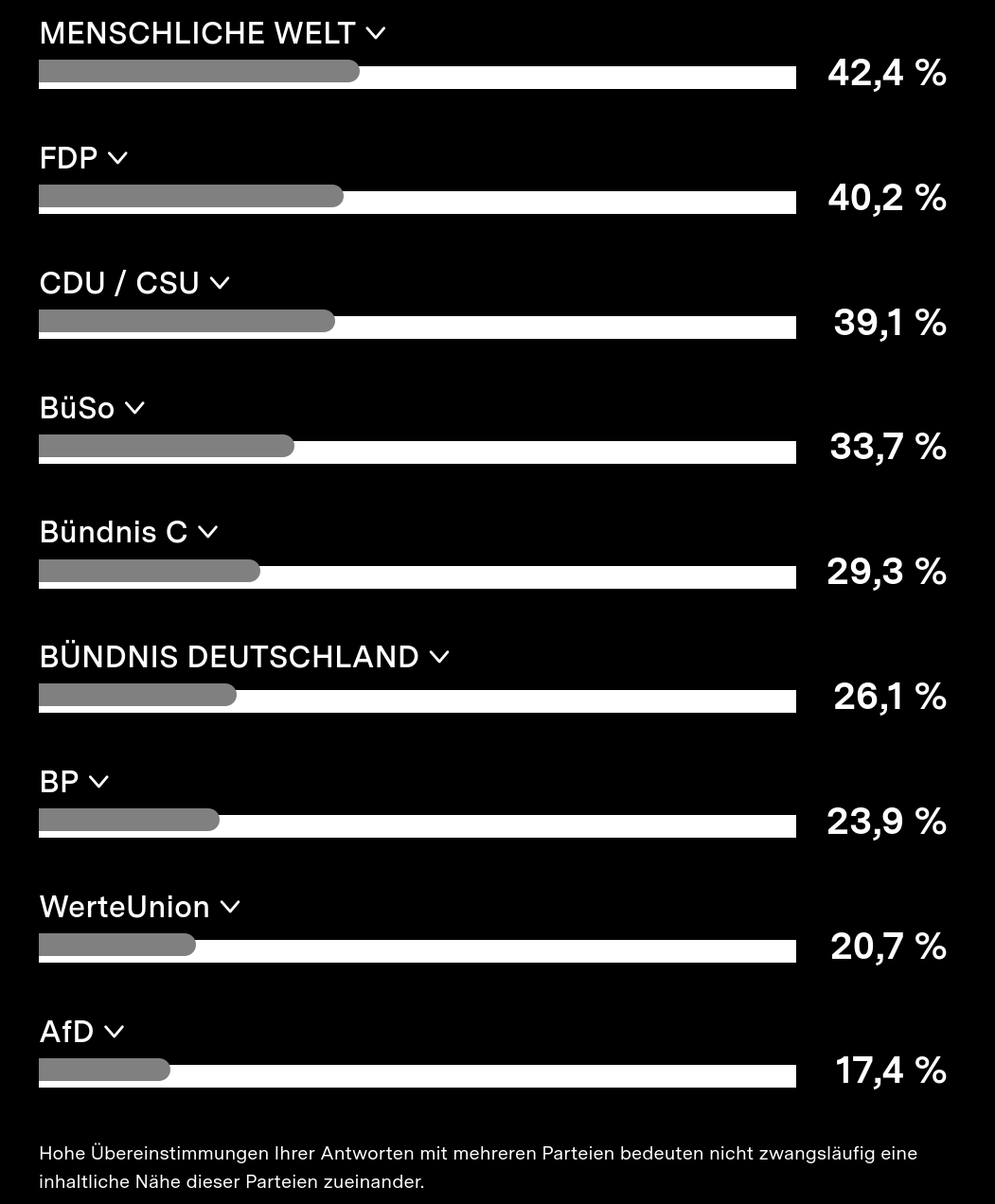 Screenshot 2025-02-06 at 13-00-26 Ihr Wahl-O-Mat-Ergebnis Wahl-O-Mat.png