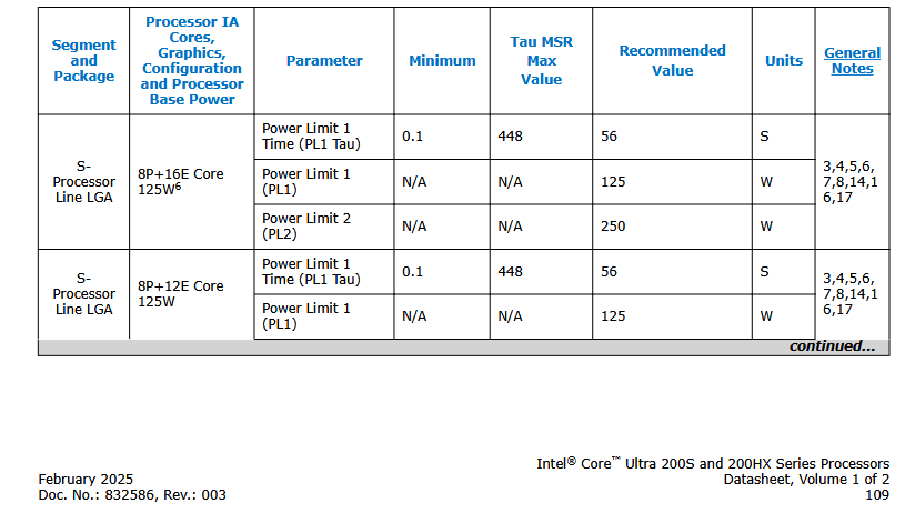 Screenshot 2025-02-12 at 12-19-29 Intel® Core™ Ultra 200S and 200HX Series Processors - 832586...png