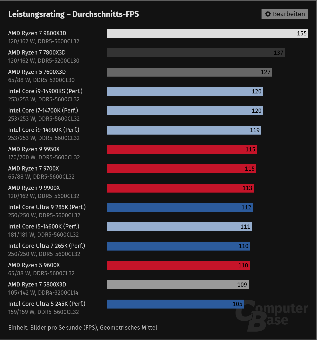 Screenshot 2025-03-05 at 14-09-51 CPU-Benchmark Prozessor-Vergleich - ComputerBase.png