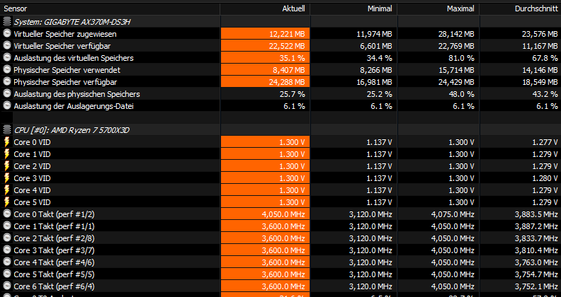 Screenshot CPU Auslastung BF2042.png