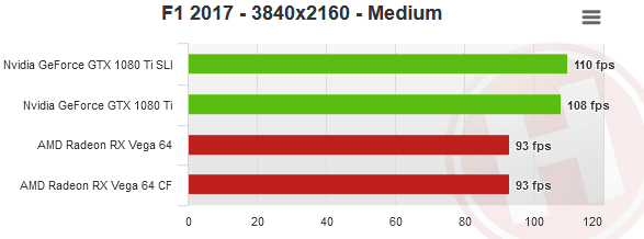 Screenshot_2018-08-08 CrossFire SLI anno 2018 is it still worth it (1).png