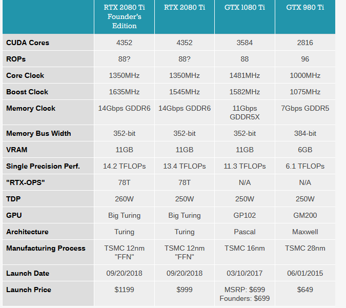 Screenshot_2018-08-23 NVIDIA Announces the GeForce RTX 20 Series RTX 2080 Ti 2080 on Sept 20th...png