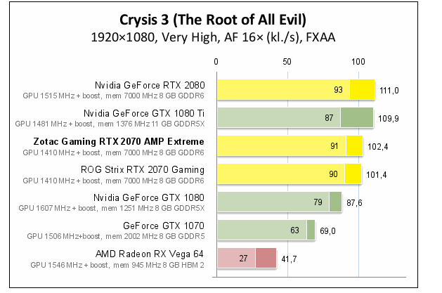 Screenshot_2019-01-03 Zotac GeForce RTX 2070 AMP Extreme – test karty graficznej PCLab pl(1).png