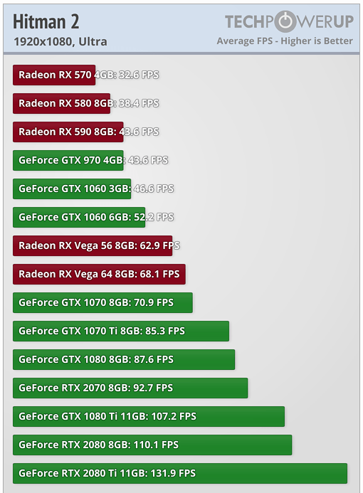 Screenshot_2019-01-16 Hitman 2 Benchmark Performance Analysis.png